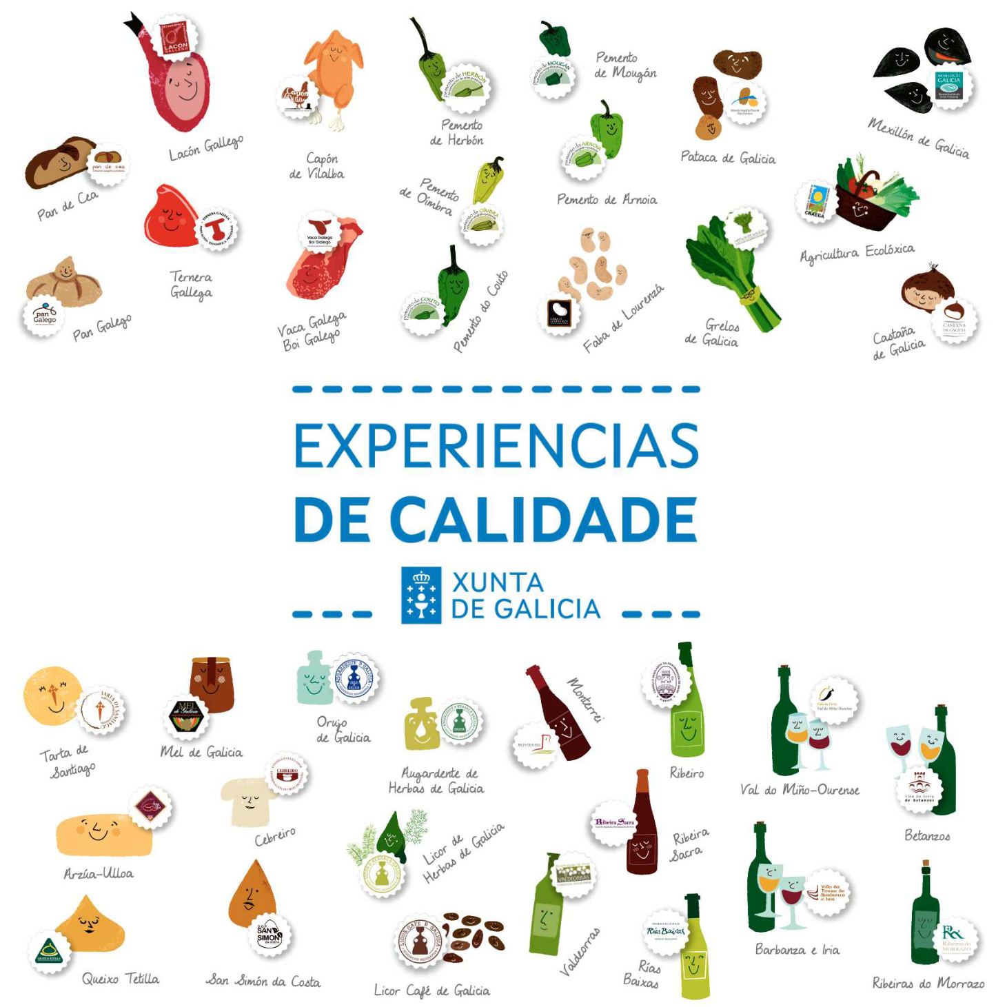 Experiencias de Calidade: tódalas Denominacións de Orixe de Galicia